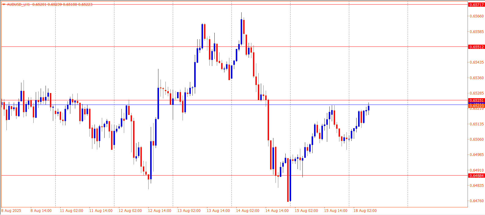 AUDUSD
